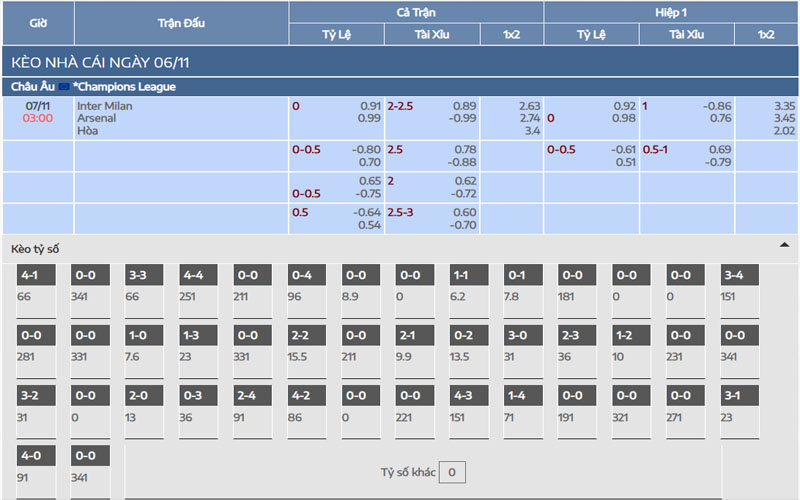 2 ty le keo int vs ars Nhận định kèo Inter Milan vs Arsenal
